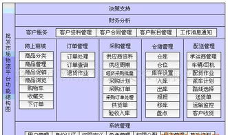 農產品批發市場電子結算管理軟件 價格、廠家、圖片與應用軟件解析